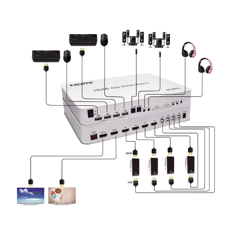 Switch Matrix 4x2 Com Kvm Hdmi 4k 60hz 2 Monitores E 4 Pc Conex