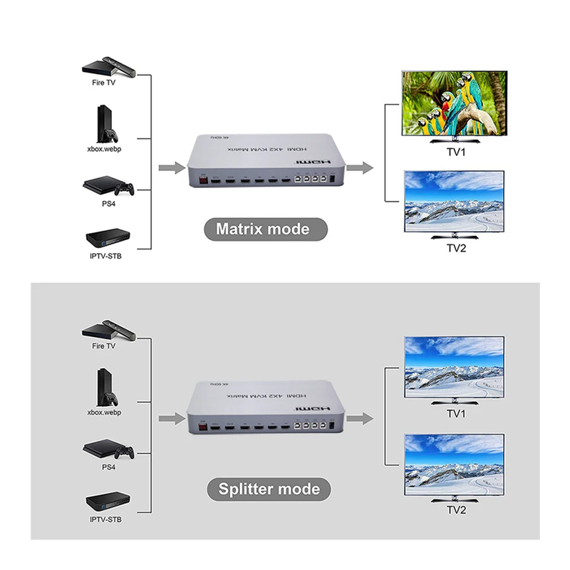 Switch Matrix 4x2 Com Kvm Hdmi 4k 60hz 2 Monitores E 4 Pc Conex