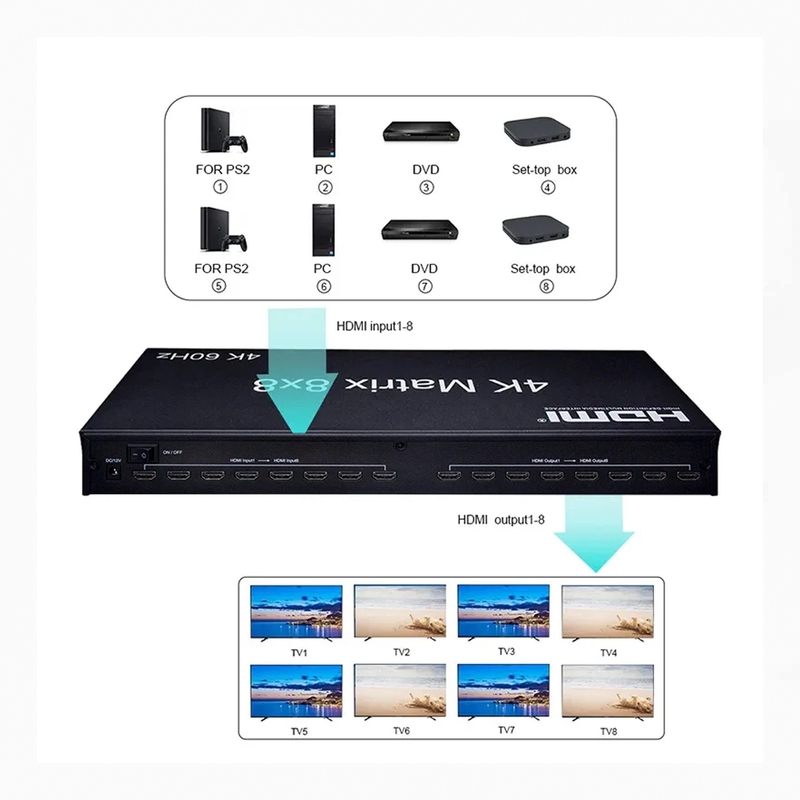 Matrix HDMI 2.0V 8x8 Profissional 4K 60Hz Conex