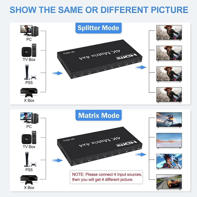 Matrix HDMI 4x4 Ultra HD 2.0 4K 18Gbps Profissional Ativo Conex