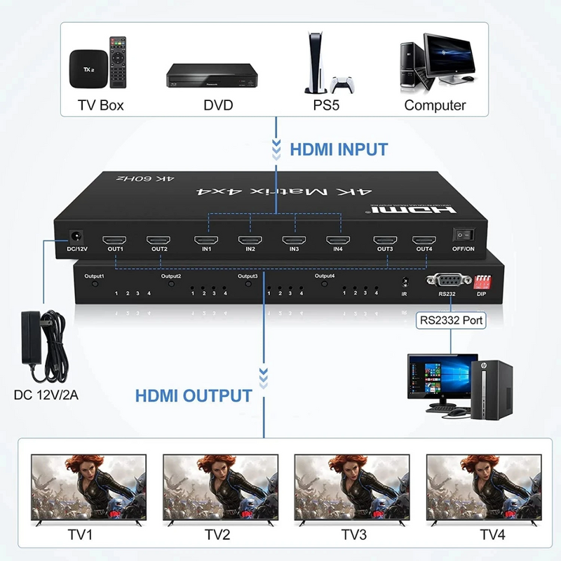 Matrix HDMI 4x4 Ultra HD 2.0 4K 18Gbps Profissional Ativo Conex