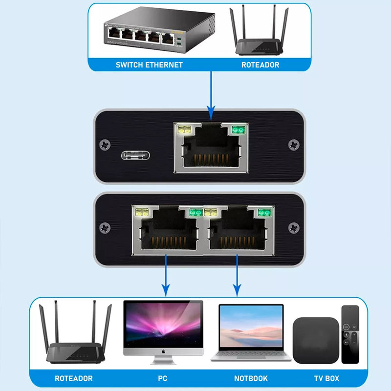 Switch Rede 1X2 Com Fonte 100/1000MPBS Conex