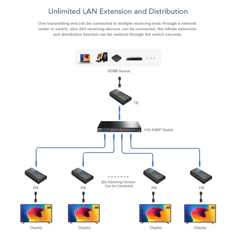 Extensor Hdmi 4k 2.0 Até 120m 1 Unico Cabo De Rede Cat5 Cat6