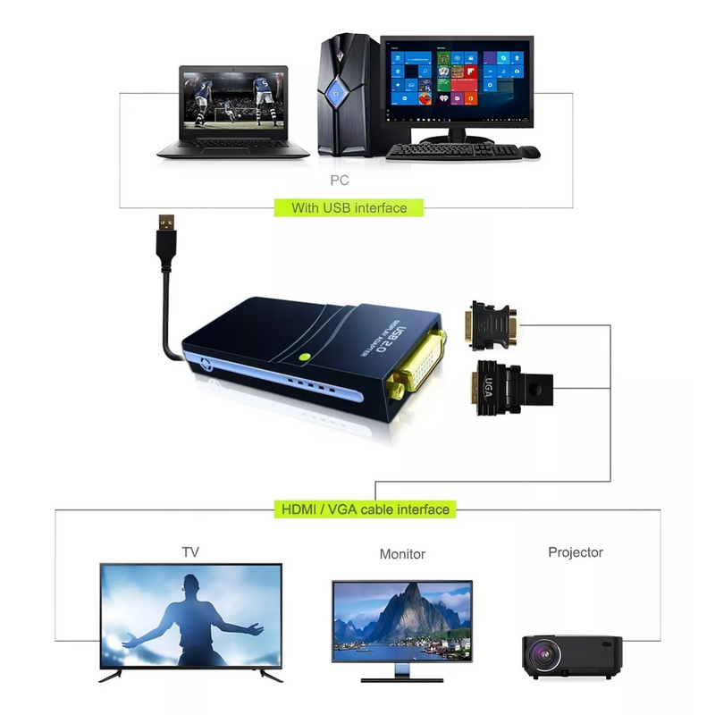 Adaptador Usb Uga Multidisplay Monitor Projetor Dvi Vga Hdmi