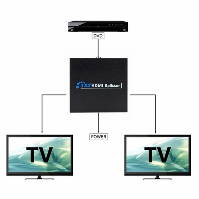 Divisor Splitter HDMI 1x2 1080 ful HD 3D ativo com fone - Conex