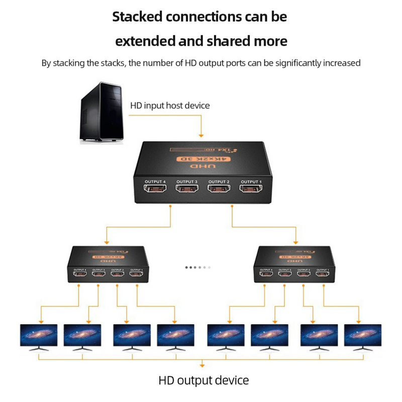 Divisor Splitter HDMI 1x4 4k Ultra HD ativo com fonte Conex