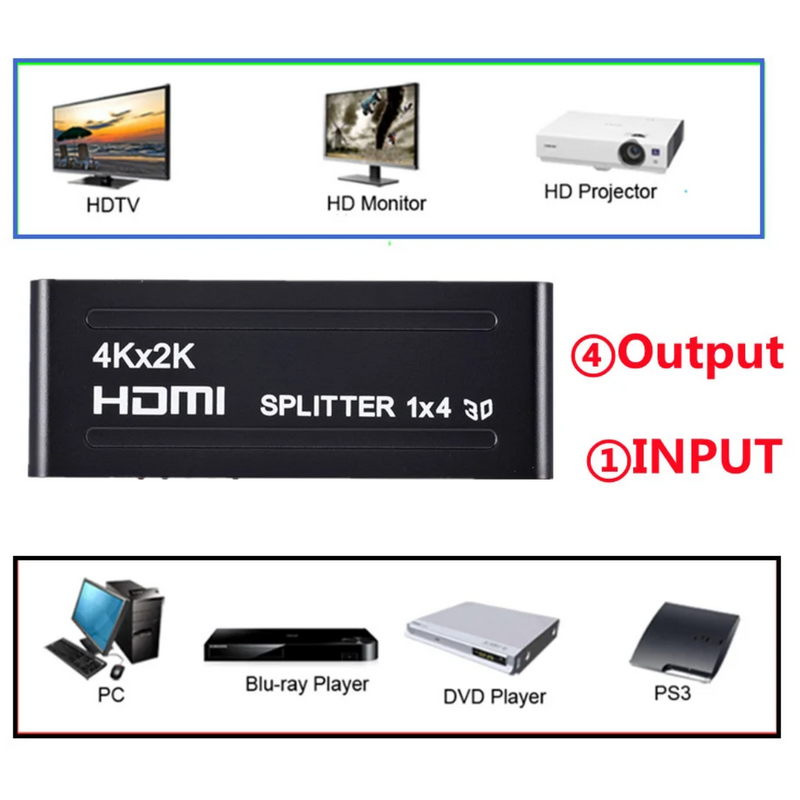 Divisor Splitter HDMI 1x4  2.0 4k Ultra-HD 6gbps Ativo Conex