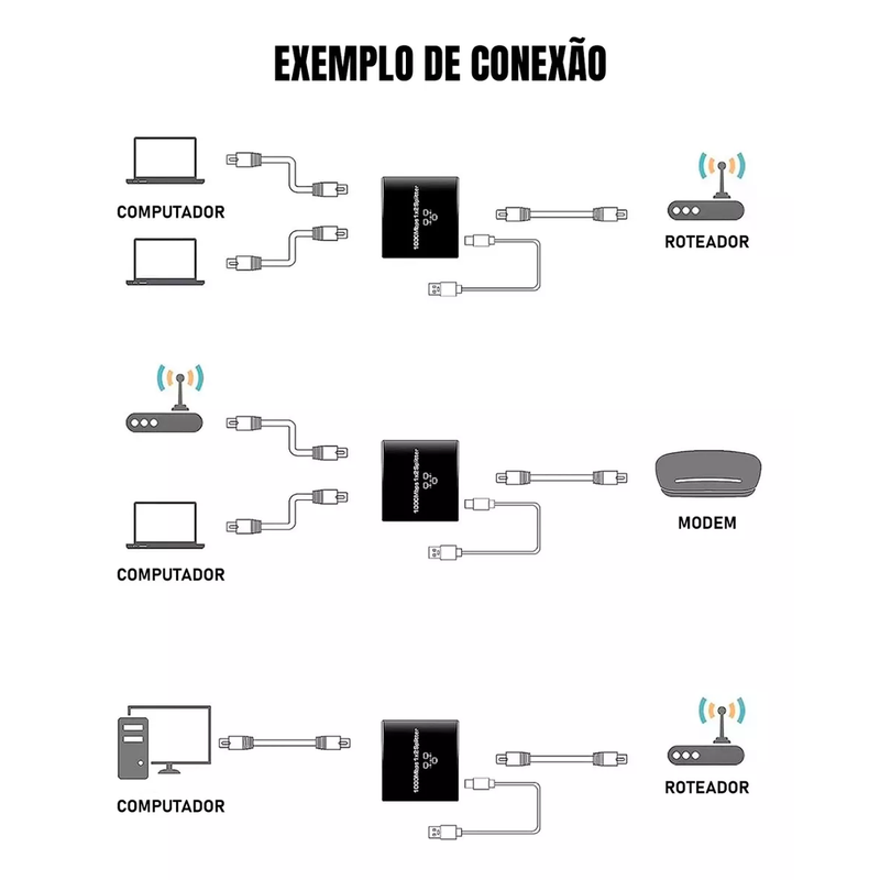 Switch Rede 1X2 Com Fonte 100/1000MPBS Conex