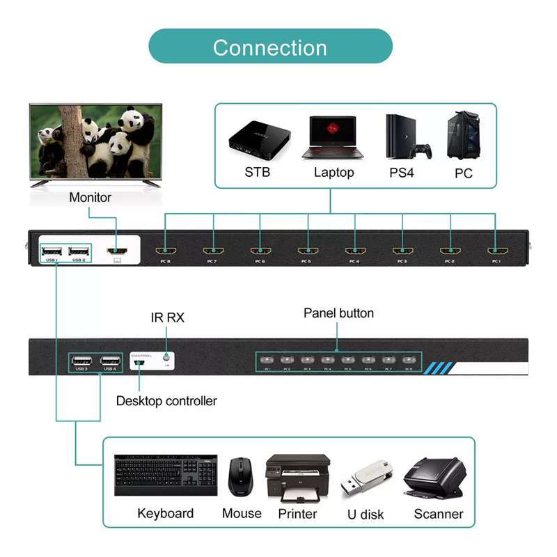 Switch KVM HDMI 8 Portas 4K Com Cabos Conex