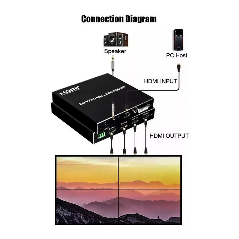 Video Wall Hdmi 2x2 1080p Full Hd 60Hz 4 Telas Com Áudio Frete grátis