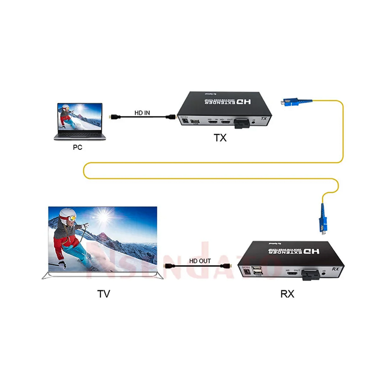 Extensor Hdmi Via Fibra Óptica Com Kvm Usb P/ 20km 1080p Conex