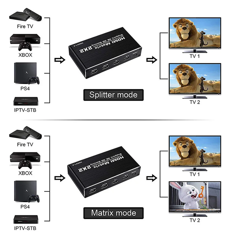 Matrix Hdmi 2x2 4k 60hz Switcher Splitter Conex