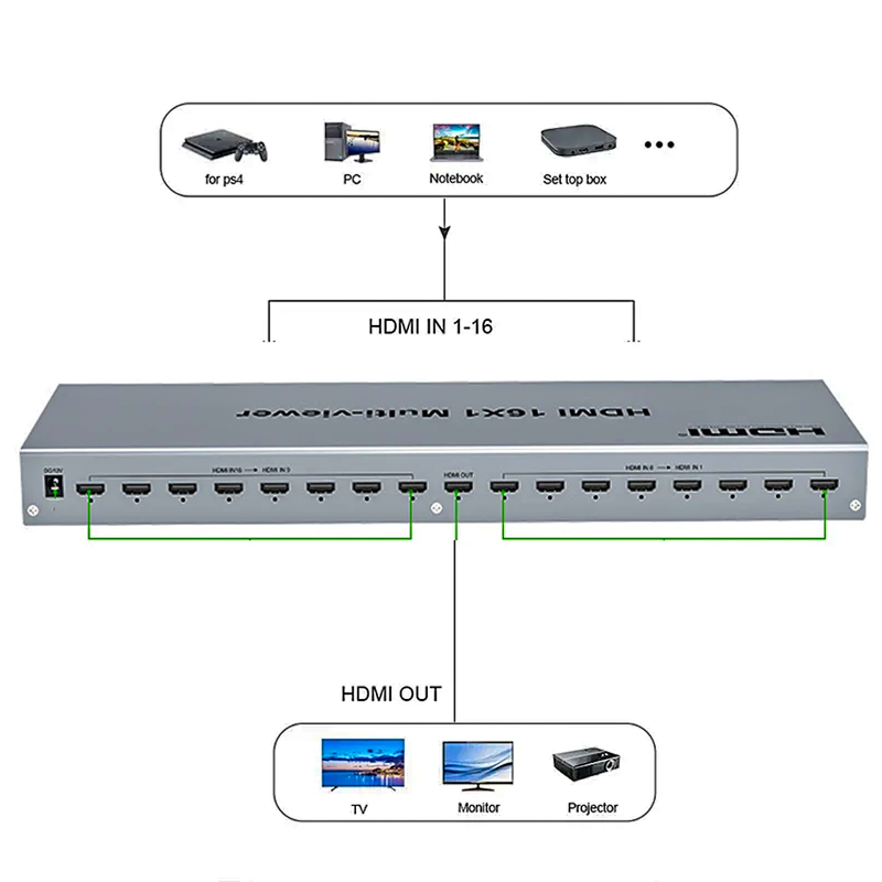 Switch Multi-Viewer 16x1 4k @30Hz - HDMI Conex