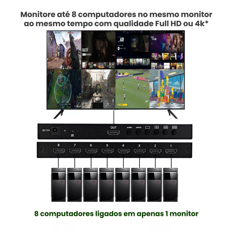 Switch Multi-viewer 8x1 Quad Inteligente 1080p 4K 30Hz Conex